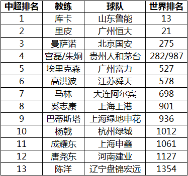 世界教练排名_健身女教练